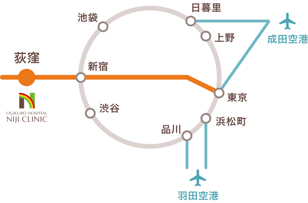 飛行機／新幹線でお越しの場合